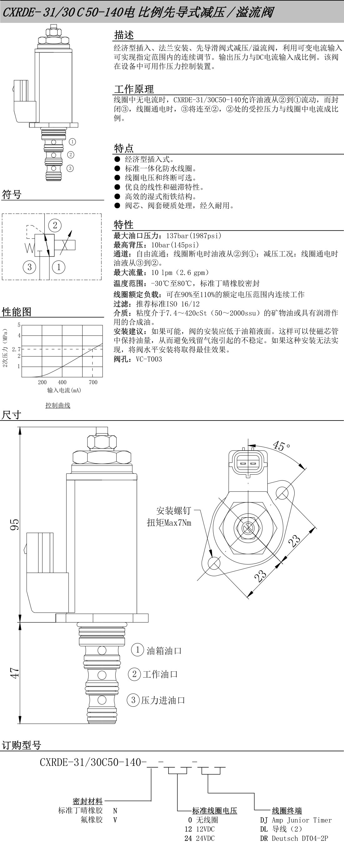 出新液壓