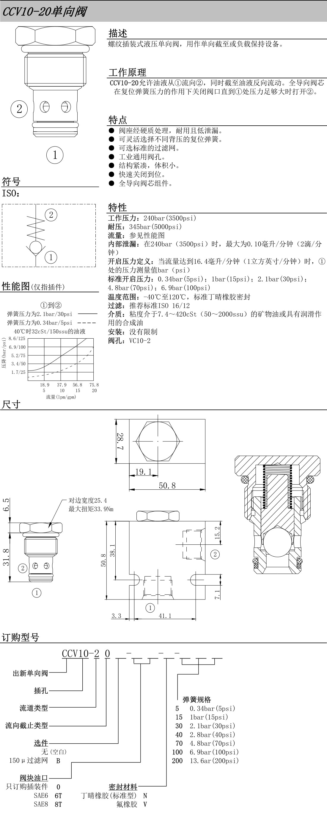 出新液壓