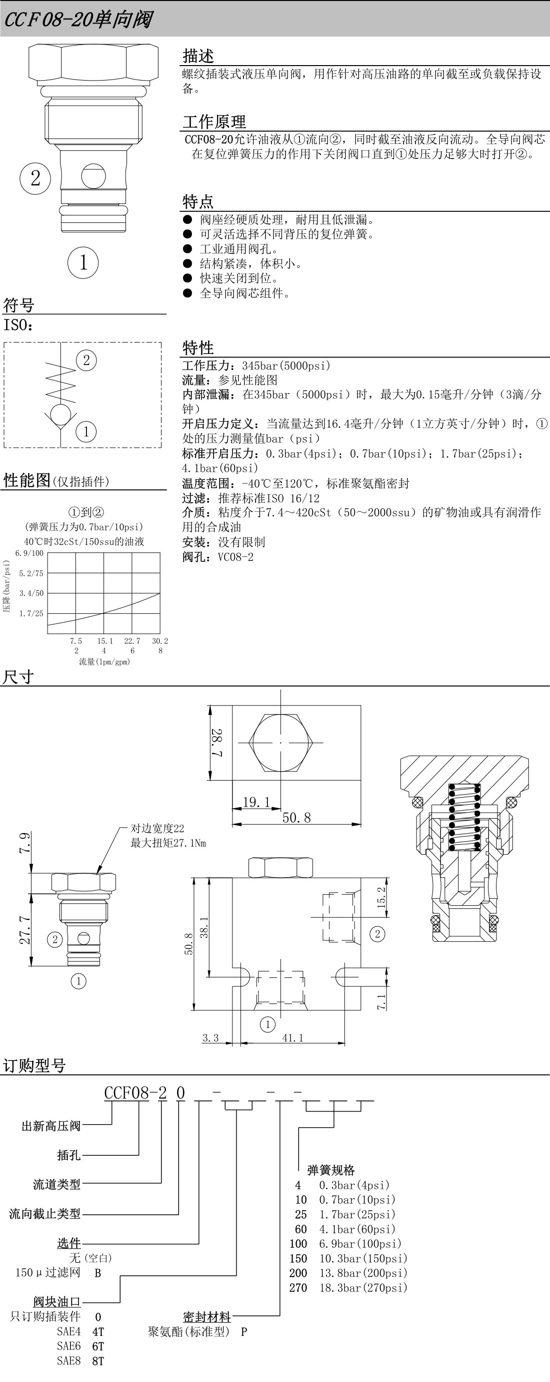 出新液壓